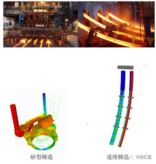 3D數(shù)字鑄造仿真軟件TherCast 輕松打造完美鑄件，賦能數(shù)字文化創(chuàng)意軟件開發(fā)